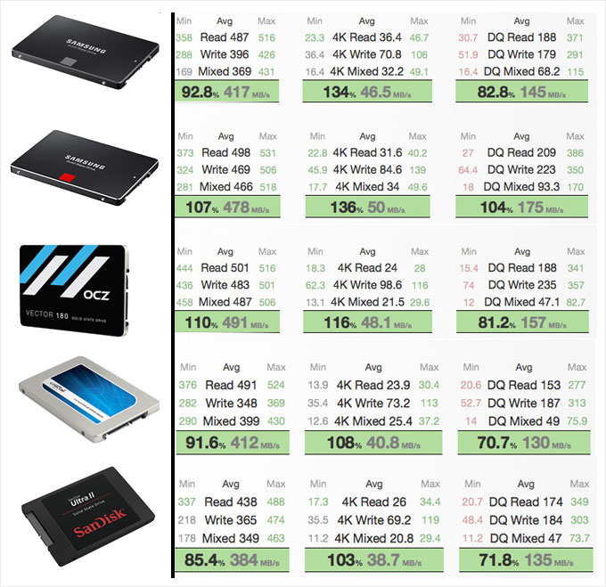 Beste SSD - Samsung, Crucial, Sandisk und Co. im Test