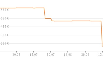 s1_pricetrendFaceliftLarge