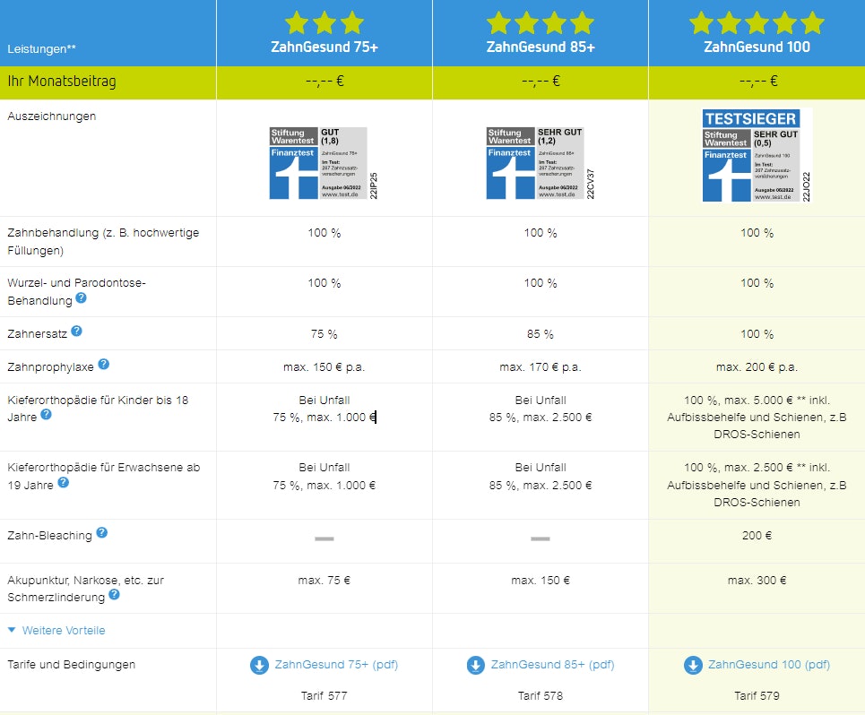 1665153037918 Zahnzusatzversicherung Münchener Verein Tarife