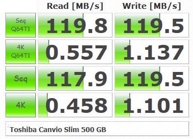 Beste externe Festplatte Benchmark Toshiba Canvio Slim