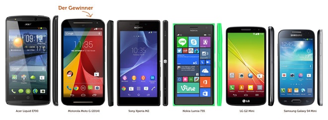 sf-motorola-beitrag-(2)-klein