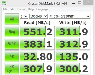 Transcend-370-benchmark