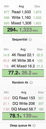 Bester-Laptop-MacBook-Pro-SSD-Benchmark