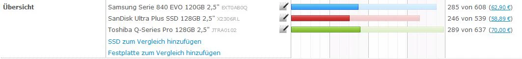 ssd vergleich
