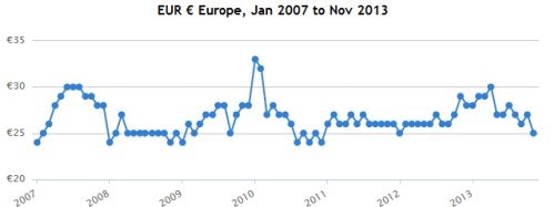 3 Gutscheine für Weinvorteil.de - sehr gute Preise für viele Weine - 50% Rabatt beim Kauf von 6 Flaschen *UPDATE*