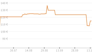 preisverlauf-steelseries-flux-pro