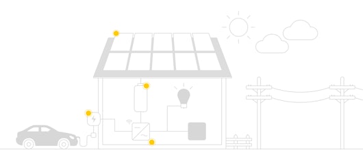 ADAC bietet Solaranlagen an » neue Kooperation mit 'Zolar'
