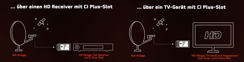 dvb-t-alternative-fernsehen-via-satellit