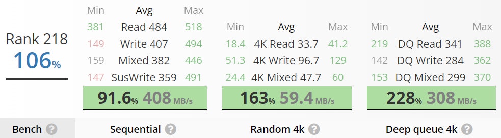 Samsung-870-QVO-Userbenchmark Samsung-870-QVO-Userbenchmark
