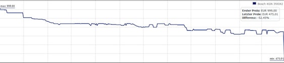 Preisfehler? Bosch KGN 39XI42 Kühlschrank für 510€ (Vergleichspreis: 755€) *UPDATE*