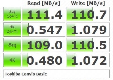 Beste externe Festplatte Benchmark Toshiba Canvio Basic