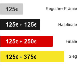 Neues netbank Angebot - bis zu 500€ Prämie bei Kontoeröffnung - 75€ garantiert (Update)