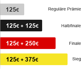 Neues netbank Angebot - bis zu 500€ Prämie bei Kontoeröffnung - 75€ garantiert (Update)