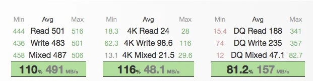 OCZ-Vector-180-240-GB-Benchmark-Beste-SSD