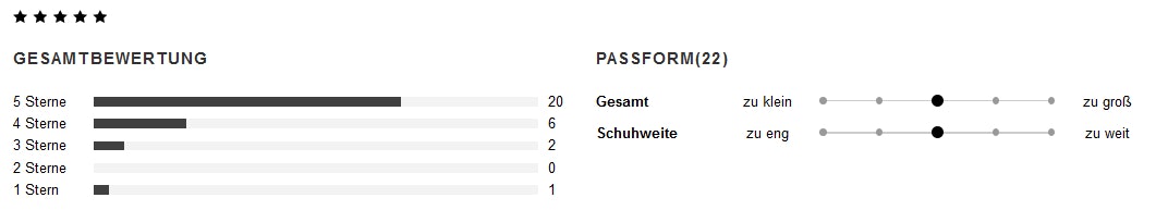 zalando-wertung-adidas-hamburg