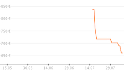 Samsung UE48H6290 für 499€ - ab 0:01 Uhr für 24 Stunden - 48" 3D-Fernseher mit 100Hz