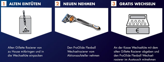Gratis Gilette Proglide Flexball Rasierer für euren alten Rasierer - nur offline