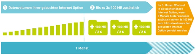 Datenautomatik-bestes-handynetz