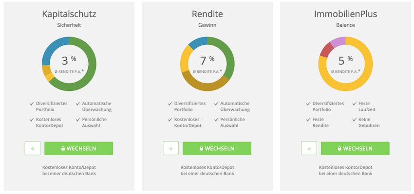 cashboard-portfolio-zusammensetzung