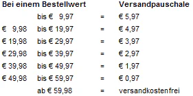 versandkosten gestaffelt