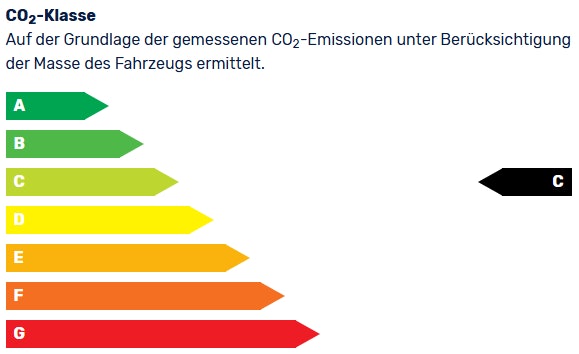 1758185979011 Renault Austral Finanzierung Co2