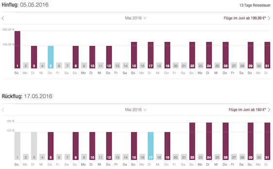 Hin- und Rückflug (nonstop) nach Miami von Köln-Bonn für 290€