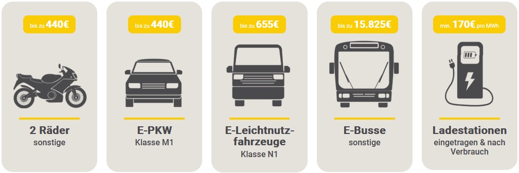 klima-quote-fahrzeugklassen