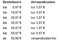 15 Gratisartikel bei Druckerzubehoer