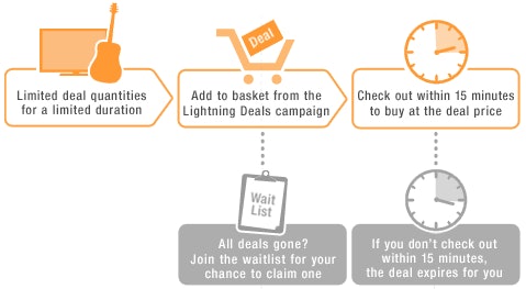 Amazon UK Black Friday Deals Week