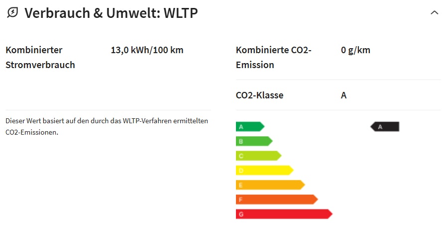 Fiet 500e günstig leasen