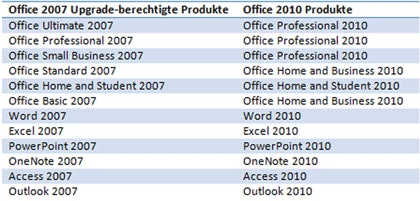 upgrade matrix office 2010