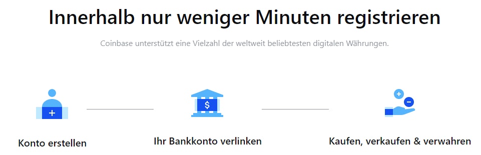 Coinbase-Kryptowaehrung-handeln- Coinbase-Kryptowaehrung-handeln-
