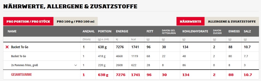 bucket-inhalt-naehrstoffe