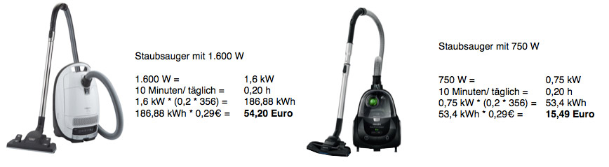 Bester Staubsauger | Miele, Siemens, Dyson und Co. im Test