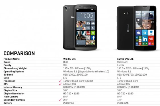 BLU Win HD LTE Smartphone ab 75€ - mit Dual-Sim, 5" HD-Display, 1.2 GHz Quadcore, 1GB Ram, erweiterbarem Speicher und Windows 8.1 *UPDATE3*