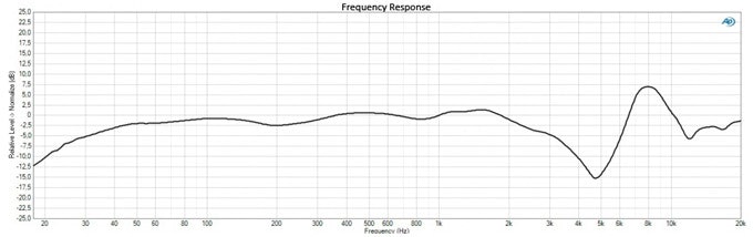 frequency-response-denon-ah-mm400