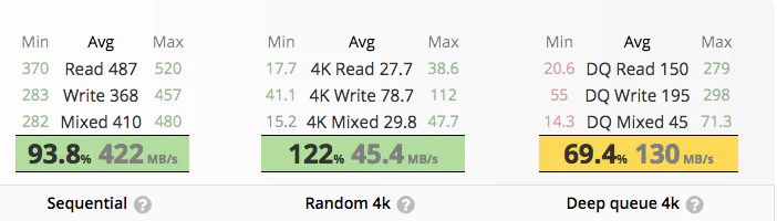 transcend-ssd-benchmark