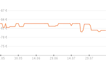 preistrend ssd