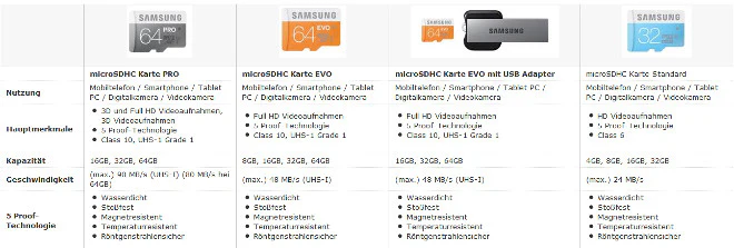 Samsung microSDXC Vergleich2