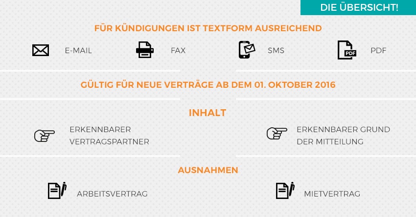 Details zur E-Mail-Kündigung kurz zusammengefasst