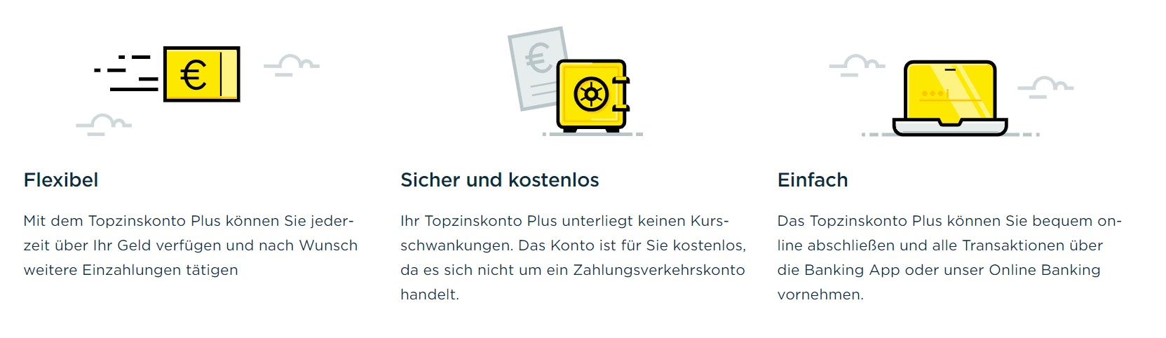 1695277369211 Tagesgeldkonto Commerzbank Vorteile