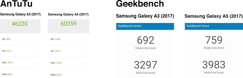 Samsung-Galaxy-A3-vs-Samsung-Galaxy-A5-Vergleich-Benchmark