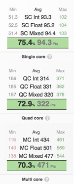 Bester-Laptop-Asus-Zenbook-Benchmark-CPU