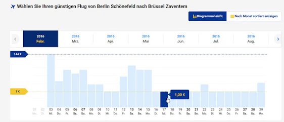 Ryanair Flüge ab 1€ - z. B. nach Brüssel, London oder Mailand